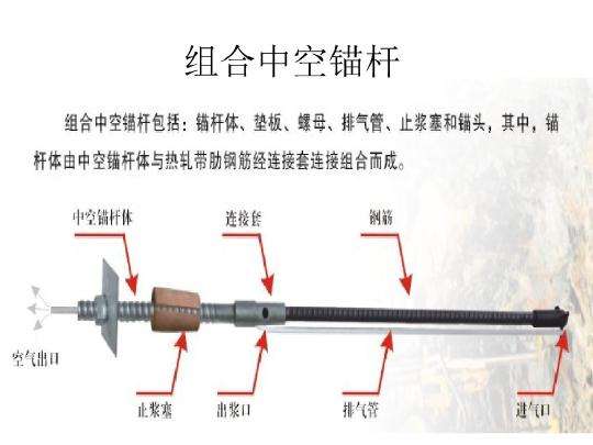 巴彦淖尔中空锚杆